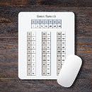 Search for numeric electronics Science