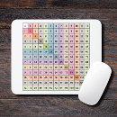 Search for tables mousepads Learning
