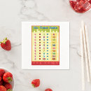 Search for multiplication chart Times table