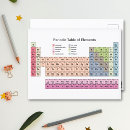 Search for the elements cards Atomic number