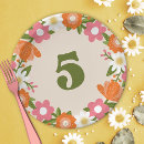 Search for girl plates Floral