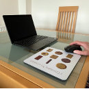 Search for treating mousepads Cookie
