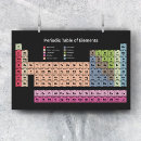 Search for periodic table posters Atomic number