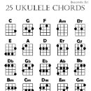 Search for ukulele chords Chart