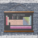 Search for physical chemistry posters Teacher