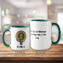 Search for brown plaid mugs Traditional