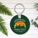 Search for fishing key rings Lake house