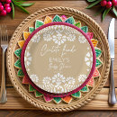 Search for talavera plates Mexican