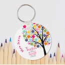 Search for apples key rings Teacher