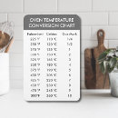 Search for celsius to fahrenheit magnets Measurements