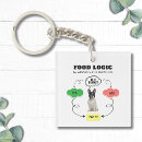 Search for dog trainer key rings French bulldog