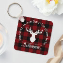 Search for red plaid key rings Rustic