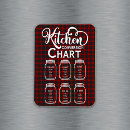 Search for measurement magnets Conversion chart