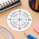 Search for trigonometry stickers Geometry