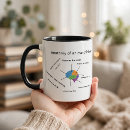 Search for funny brain mugs Medical