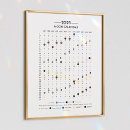 Search for moon phase calendars Phases