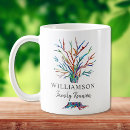 Search for reunion mugs Keepsake