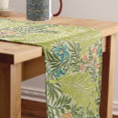Search for floral table runners Victorian
