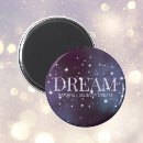 Search for imagination magnets Galaxy