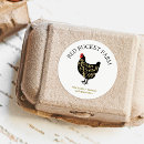 Search for country french stickers Chicken