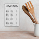 Search for conversion chart Rustic