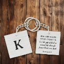 Search for 23 key rings Faith