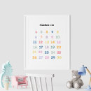 Search for learning numbers posters Alphabet