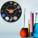 Search for solar system clocks Science