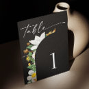 Search for vintage garden table cards Black