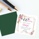 Search for 66th birthday invitations 67th