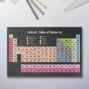 Search for chemical puzzles Periodic table