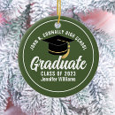 Search for military christmas tree decorations Modern