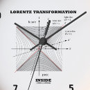 Search for relativity art Physics
