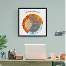 Search for acupuncture posters Tcm