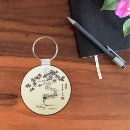 Search for under the tree key rings Japanese
