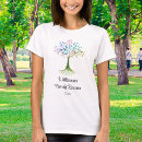 Search for family picnic tshirts Ancestry
