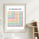 Search for multiplication chart posters Teacher