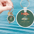 Search for canada souvenir key rings Ontario