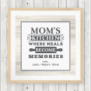 Search for chefs art Mother
