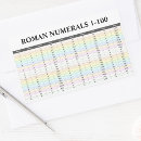 Search for roman numeral numbers Numerals