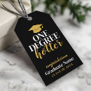 Search for hotter by one degree Graduation