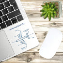 Search for funny airplane stickers Birthday