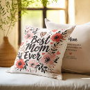 Search for pretty cushions Botanical