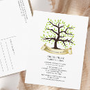 Search for family reunion postcard invitations Annual family gathering
