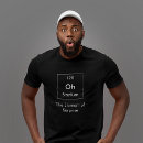 Search for element of surprise Periodic table