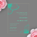 Search for monochromatic invitations Formal