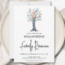 Search for modern family reunion invitations Picnic