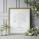 Search for fingerprint guestbook posters Thumbprint tree