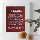 Search for 30th anniversary supplies Couple