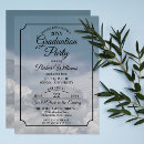 Search for above invitations Sky